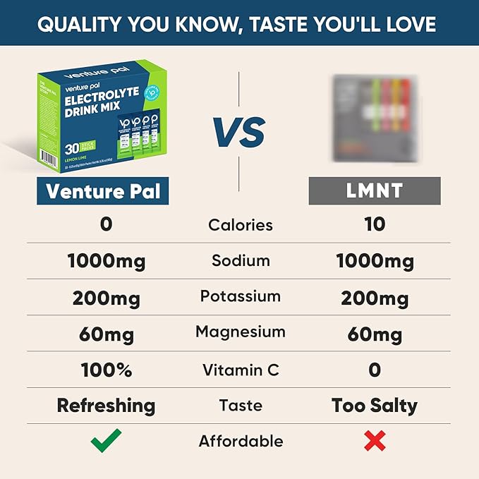 Venture Pal High Sodium Sugar-Free Electrolyte Powder Packets - Hydration Packets with Sodium, Potassium & Magnesium | Zero Calories | Vegan, Keto, and Paleo Friendly | 30 Sticks