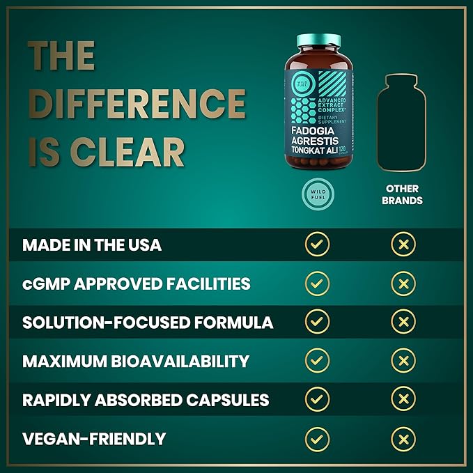 Fadogia Agrestis and Tongkat Ali Supplement - 600mg Fadogia Agrestis for Men, 500mg Longjack Tongkat Ali, Ashwagandha Maca Fenugreek Complex - Muscle Strength, Energy, Mood Support - 120 Capsules