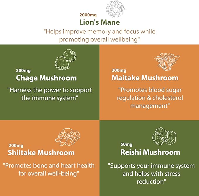 Lions Mane Supplement Capsules with Reishi Extract – 2000mg Lions Mane Mushroom Strength with Chaga, Shiitake, & Maitake for Mental Clarity, Memory, & Immune Support, Grown in USA