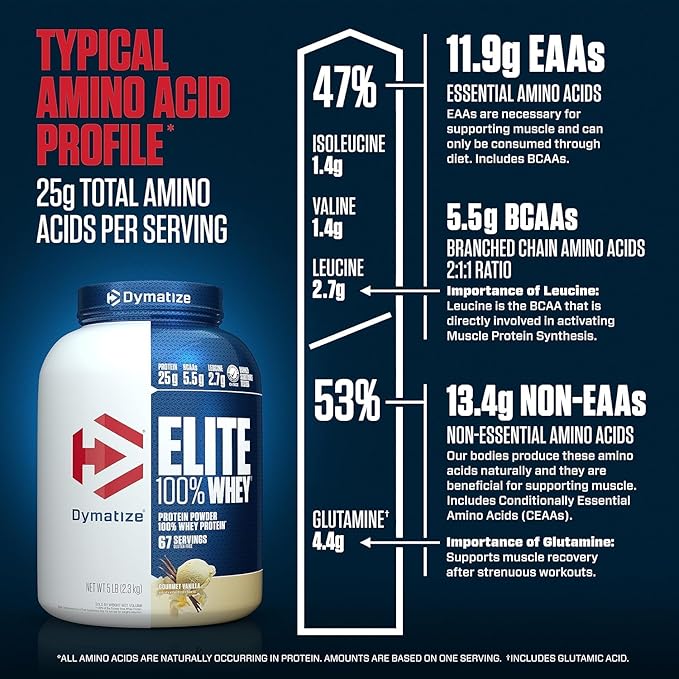 Dymatize Elite 100% Whey Protein Powder, Vanilla, 25g of Protein, 67 Servings, 5.5g BCAAs, Less Than 140 Cal., Gluten Free, 2g Carb, 2g Sugar, 3g Fat
