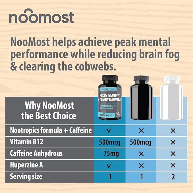 Brain Supplement for Focus, Memory, Clarity, Energy Work as Caffeine Brain Booster for Memory & Focus for Brain Fog, Brain Boost & Brain Support (Pack 1)