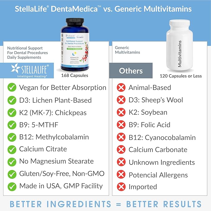 StellaLife DentaMedica Vegan Daily Multivitamin Nutritional Support for Faster Dental Surgery Recovery, VIT D3 K2 C B Zinc CoQ10 Magnesium, Healthy Bones & Gums, Non-GMO, GMP USA, 168 Capsules