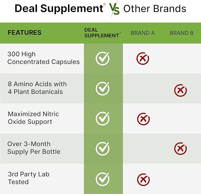 Nitric Oxide Booster 3,000mg Per Serving, 300 Capsules – 12 in 1 Nitric Oxide Supplement – Arginine & Citrulline Complex with Energy Blend – Marshmallow Root – Promotes Nutrient Flow to Muscles&Heart