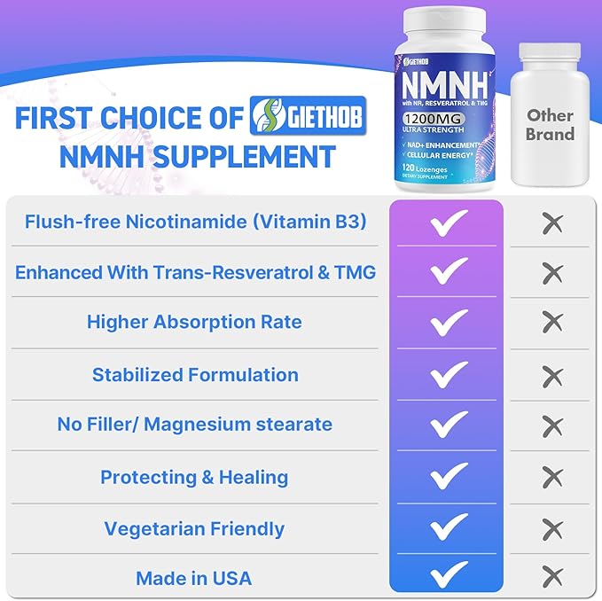 Sublingual NMNH (Dihydronicotinamide Mononucleotide), NMN Supplement Alternative, NAD Supplements for Women Men, with Resveratrol, NR & TMG, NAD+ Levels as We Age, Anti-Aging, Energy, Focus, 6 Pack