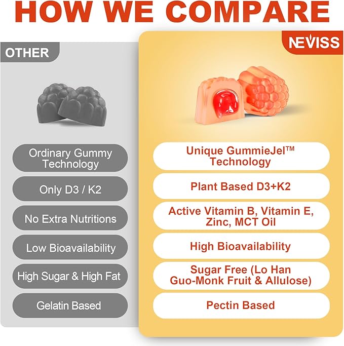 Vitamin D3 5000IU + K2 (MK-7) 120mcg, Sugar-Free Vitamin D3 K2 Filled Gummies with Vitamin B Complex - Methyl B12, B9, B6 | Vitamin E & Zinc, MCT Oil - Supports Bone & Teeth Strength, Immune, 1PACK