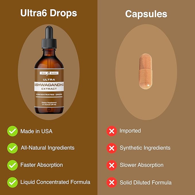 Ashwagandha Liquid Drops - Organic Ashwagandha Supplements with Rhodiola Rosea Tincture - Root Extract for Mood and Energy - Supplement for Men & Women