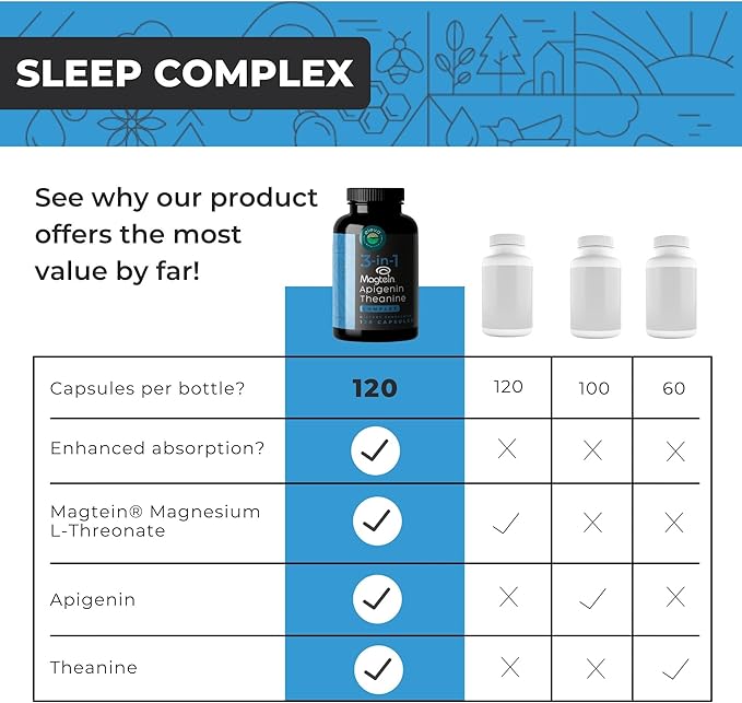 Magnesium Theanine L-Threonate Apigenin Supplement for Sleep Aid-3- in-1 Complex Supplement Support Relaxation- Melatonin-Free Magnesium- Zero Fillers- Gluten Free & Non-GMO-120 Count Veggie Capsules