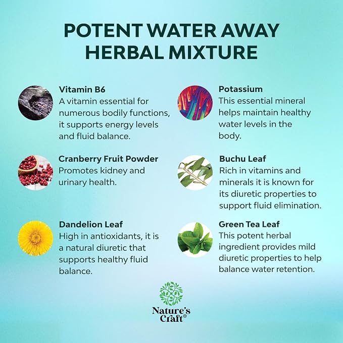 Water Away Herbal Diuretic Pills High Strength - Fluid Retention Supplement with Dandelion Leaf Extract & Green Tea for Bloating Relief for Women & Men - Capsules for Leg & Feet Swelling - 60 Count
