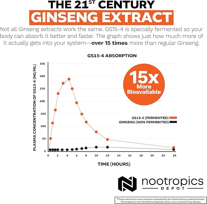 Nootropics Depot GS15-4 Panax Ginseng Extract Capsules | 200mg | 60 Count | Ayurvedic Herb | Natural Adaptogen | Supports Healthy Stress Levels