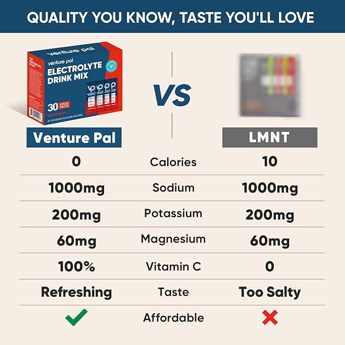 Venture Pal High Sodium Sugar-Free Electrolyte Powder Packets - Hydration Packets with Sodium, Potassium & Magnesium | Zero Calories | Vegan, Keto, and Paleo Friendly | 30 Sticks