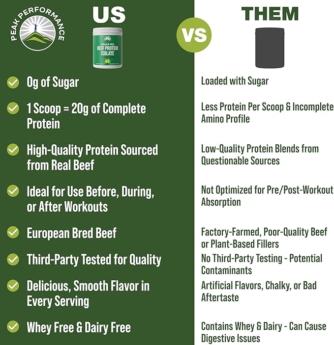 Grass Fed Beef Protein Powder - Lactose Free Great Tasting Beef Protein Isolate. Complete Animal Based Non Dairy Paleo Carnivore Supplement for Prime Muscle Building. No Whey. Chocolate Flavor