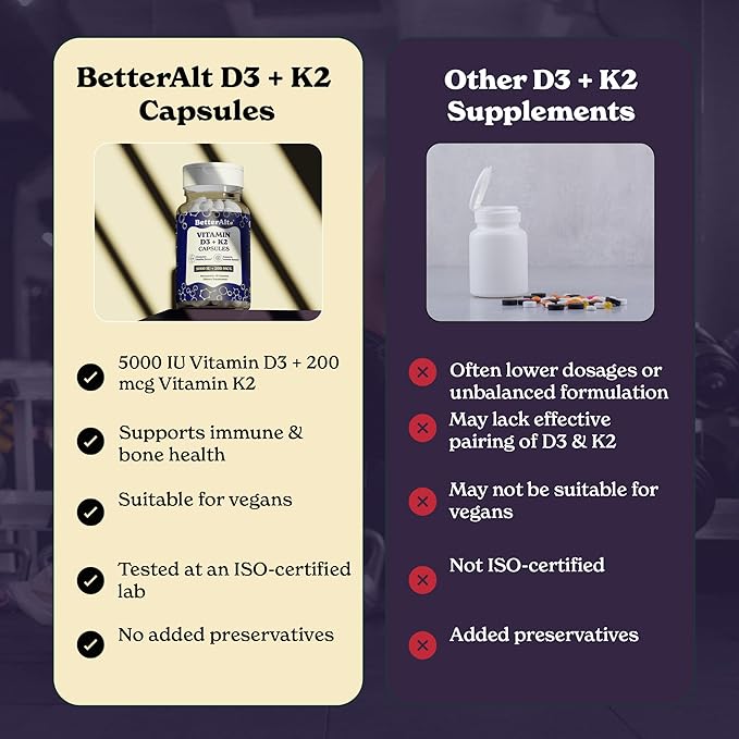 Vitamin D3 + K2 Capsules | 5000 IU Vitamin D3, 200 mcg Vitamin K2 | Helps Promote Bone Strength | 1-Month Dietary Supplement