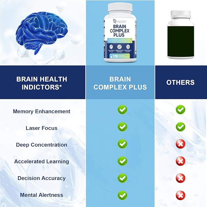 2-Pack Brain Supplements for Memory & Focus | Nootropic with Bacopa, Lion's Mane, Alpha GPC | Mental Clarity & Cognitive Support | Vitamin B6 & B12 – 240 Caps (120/Bottle)