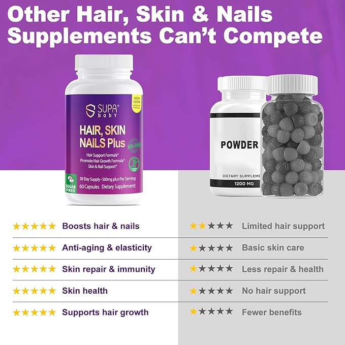 Hair, Skin & Nails – Expertly Formulated for Women with Biotin, Collagen & Antioxidants | Supports Hair Growth, Glowing Skin & Strong Nails | Non-GMO | Gluten-Free | Lactose Free