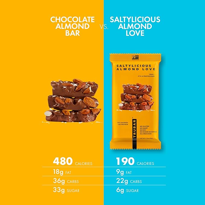 TRUBAR Vegan Protein Bar, Saltylicious Almond Love, Gluten Free, Plant Based, High Fiber, Dairy Free, Low Fat, Non GMO, No Sugar Alcohols, 12G Lean Protein, 13G Fiber, Healthy Snack Bars, 12 CT