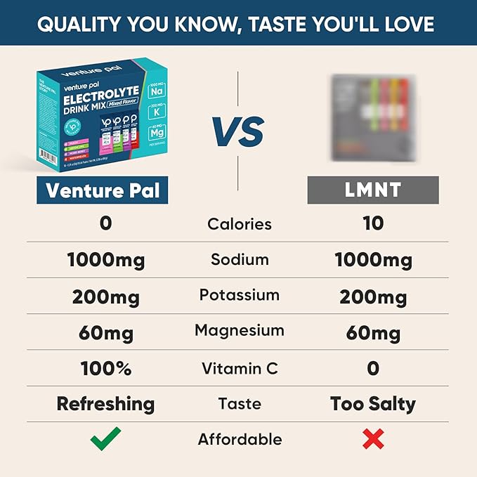 Venture Pal High Sodium Sugar-Free Electrolyte Powder Packets - Hydration Packets with Sodium, Potassium & Magnesium | Zero Calories | Vegan, Keto, and Paleo Friendly | 16 Sticks