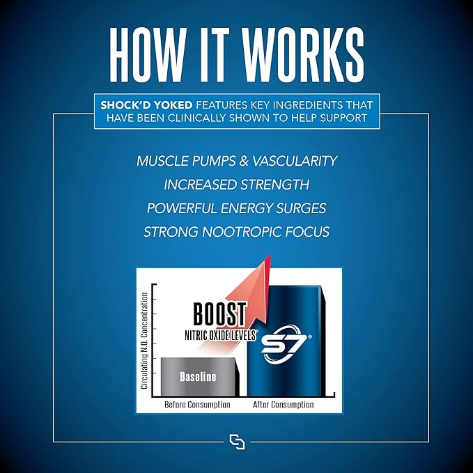 Siren Labs Shock’D Yoked High Stim Pre-Workout – Caffeine, Taurine, Citrulline Malate, Agmatine, Betaine Anhydrous–High Energy & Powerful Muscle Pumps-Nitric Oxide–Flex on The Beach (30 Servings)