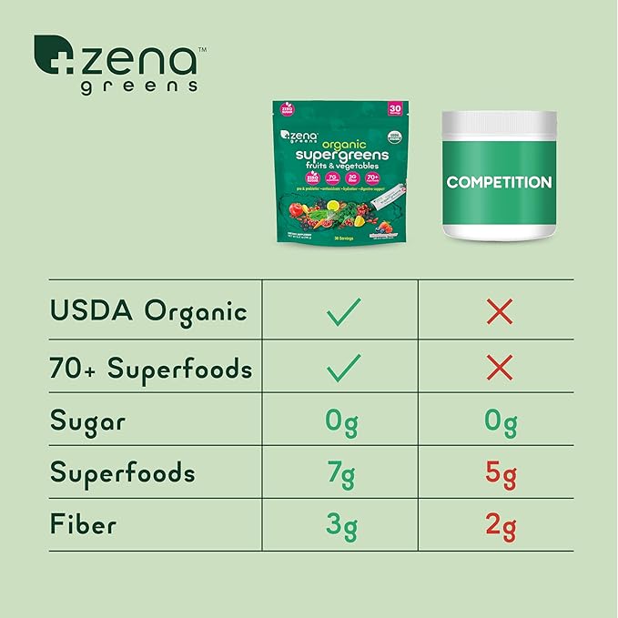 Organic Super Greens Powder, 70+ Superfoods, 0 Sugar, 3G Fiber, Spirulina, Chlorella, Antioxidants, Prebiotics/Probiotics, Digestive Enzymes, Mixed Berry, 30 Drink Mix Packets