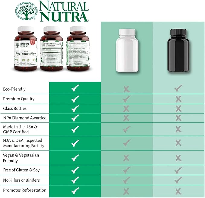 Natural Nutra Red Yeast Rice Extract, Cardiovascular Support, Helps Enhance Immunity, Helps Maintain Body Fats & Fluid Flow, Improve Digestion, Gluten Free Supplements, 600 mg, 60 Capsules (2 Pack)