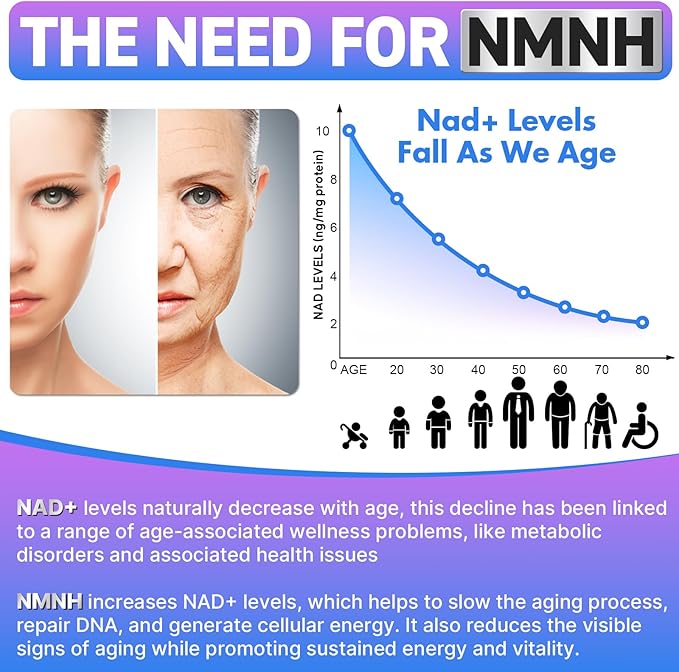 Sublingual NMNH (Dihydronicotinamide Mononucleotide), NMN Supplement Alternative, NAD Supplements for Women Men, with Resveratrol, NR & TMG, NAD+ Levels as We Age, Anti-Aging, Energy, Focus, 6 Pack