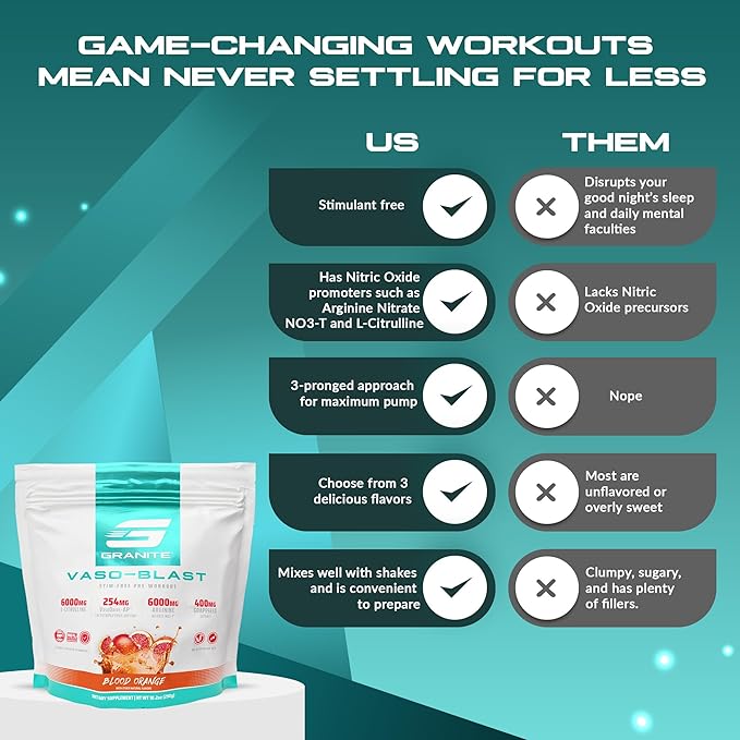 Granite Nutrition Vaso Blast Stim-Free Pre Workout - Non-Stim Nitric Oxide Support for Pump, Physique, and Muscle Capacity - Blood Orange (290g)