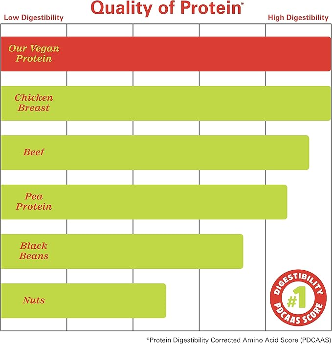 Zhou Nutrition Plant Based Vegan Protein Powder, Best Absorption Digest Score, Complete Amino Acid Profile, Dairy Free, Soy Free, Gluten Free, Sugar Free, Chocolate, 21g Protein, 16 Servings