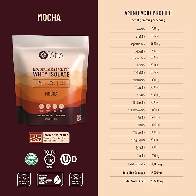 Taha Health & Nutrition Mocha Whey Protein Isolate Powder, 30g Protein, 7.9g BCAAs, 4.3g Leucine | New Zealand Free-Range, Grass-Fed Dairy | Gluten-Free, Keto, Kosher | 2LB, 24 Servings