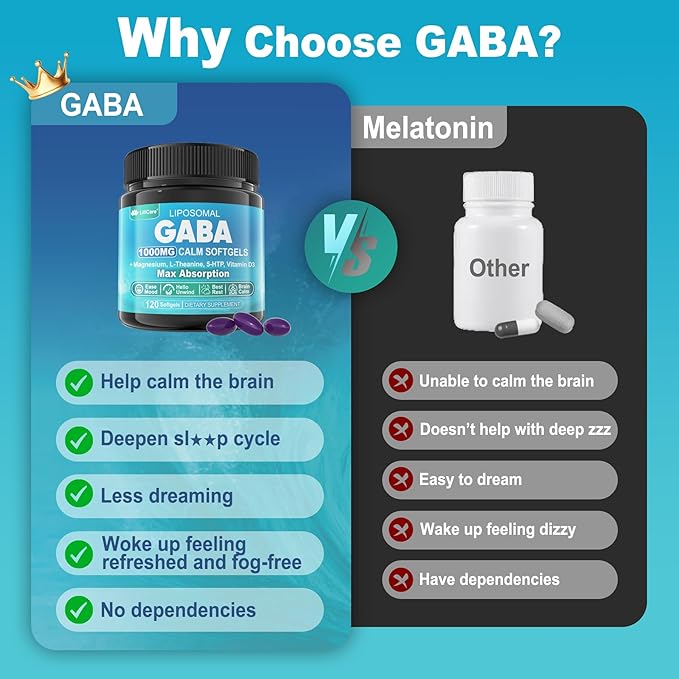 GABA Supplement - 1000 mg Liposomal Form for Optimal Absorption,GABA with L-Theanine, Magnesium Glycinate, 5HTP, Vitamin D3 for Brain Calm, Mood, Zzz Better - Melatonin-Free 120 Softgels.