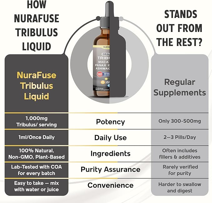 Organic Tribulus, Maca Root, Panax Ginseng, Ashwagandha Liquid Drops – 1670mg per Serving, Ultra Potent, Natural Taste, USA Made & Lab Tested – 2 FL OZ (60ml)