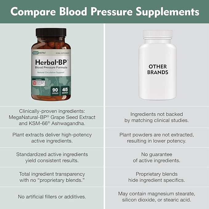 Herbal-BP Natural Blood Pressure Supplement - Supports Circulatory Health | Featuring Grape Seed Extract, Garlic, Hawthorn, Olive Leaf & Ashwagandha for Long-Term Support (3-Pack)