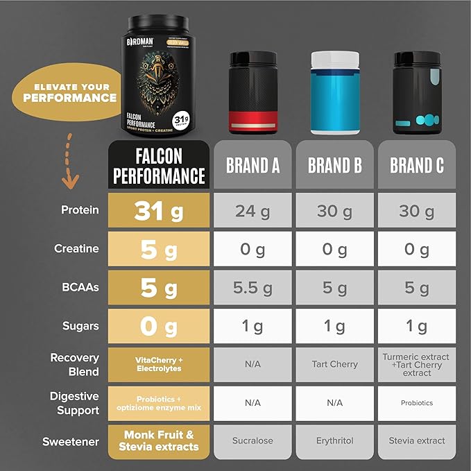 Falcon Performance Vegan Protein Powder, 31g Protein, 5g Creatine, 5g BCAA, Probiotics, Electrolytes, Pre Workout, Low Carb, Sugar Free & Dairy Free, Plant Based Vanilla Protein - 49 Servings