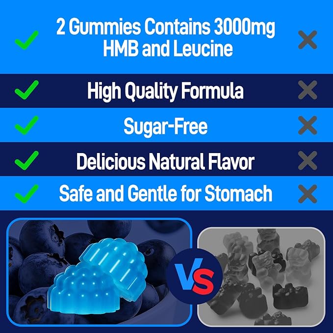 HMB and L-Leucine Gummies, HMB and Leucine Amino Acid Supplements for Men & Women, Muscle Mass & Strength, Muscle Recovery & Health, Sugar-Free, Vegan, Blueberry Flavor, 60 Count