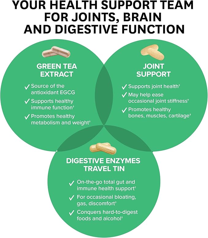 Zenwise Health Green Tea Extract, Joint Support, Free Travel Size Enzymes