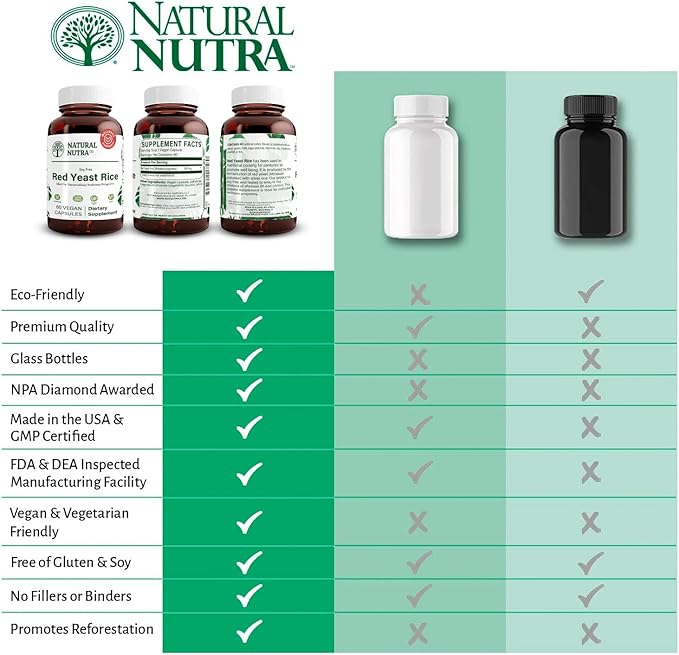 Natural Nutra Red Yeast Rice Extract, Cardiovascular Support, Helps Enhance Immunity, Helps Maintain Body Fats & Heart Health, Improve Digestion, Gluten Free Supplements, 600 mg 60 Capsules (3 Pack)
