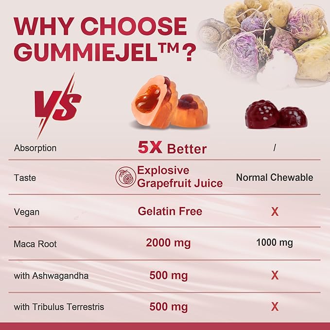 Maca Root Filled Gummies for Women Men | Sugar Free | Made in USA | Organic Black, Red, Yellow Maca Root Supplement Gummy 2000mg with Ashwagandha Ginseng | Vegan, Non-GMO, Grapefruit Flavor, 60 Count