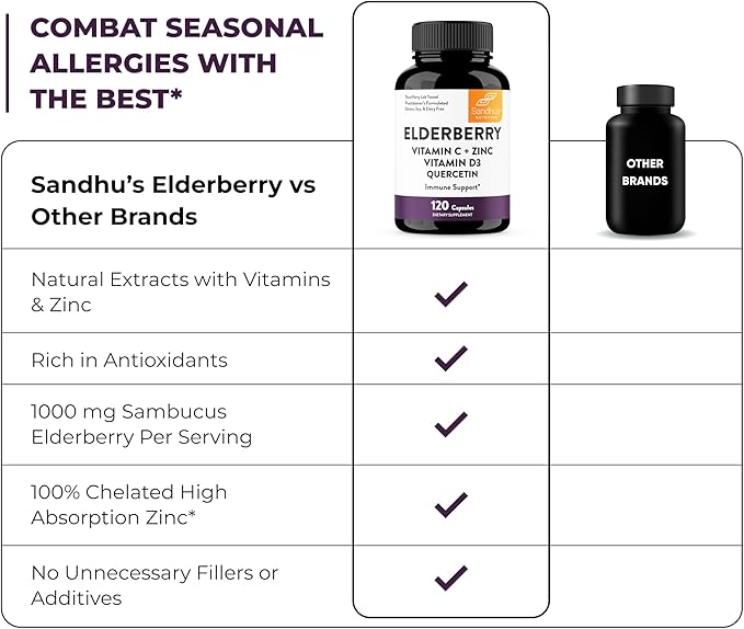 Sandhu's Elderberry Vitamin C & Zinc with Quercetin Capsules for Men & Women | Supports Immune Health | 120 Count (Pack of 3)