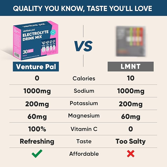 Venture Pal High Sodium Sugar-Free Electrolyte Powder Packets - Hydration Packets with Sodium, Potassium & Magnesium | Zero Calories | Vegan, Keto, and Paleo Friendly | 30 Sticks