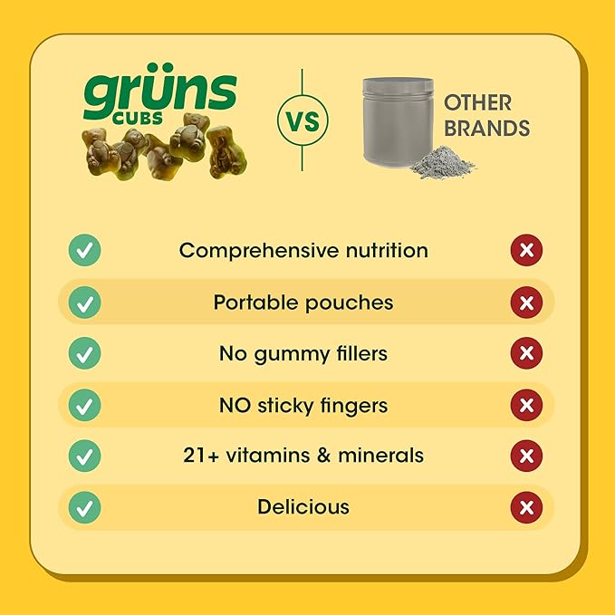 Gruns Kids Vitamins, Super Greens Gummies - Superfood Gummy Bears with Spirulina, Chlorella, Prebiotics Fiber for Digestive Health, Adaptogens Supplement with 20 Vitamins & Minerals, 28 Day Supply