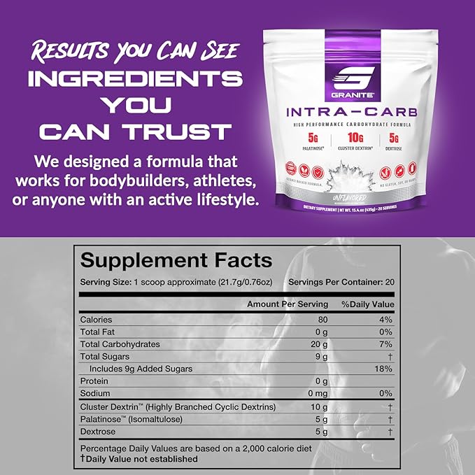 Granite Intra Carb Powder, Unflavored, High-Performance Carbohydrate Blend with Cluster Dextrin, Palatinose, & Dextrose, Supports Energy and Training (20 Servings)