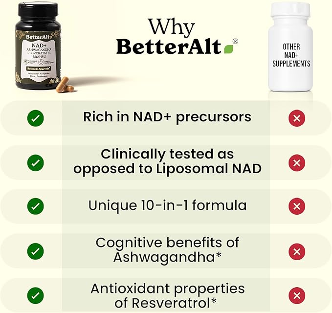 NAD+ Capsules | with Ashwagandha, Resveratrol, CoQ10, NAD+ Precursors | Vitamin B3 |Supports Longevity & Cellular Energy | 1-Month Pack