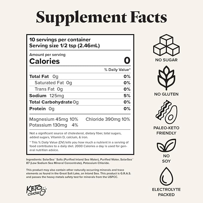 Keto Chow - Electrolyte Hydration Drops - Keto Diets & Intermittent Fasting - Immune Support - Gluten & Sugar Free - Paleo - Sodium, Magnesium, Potassium & Trace Minerals - Unflavored - .83 fl oz