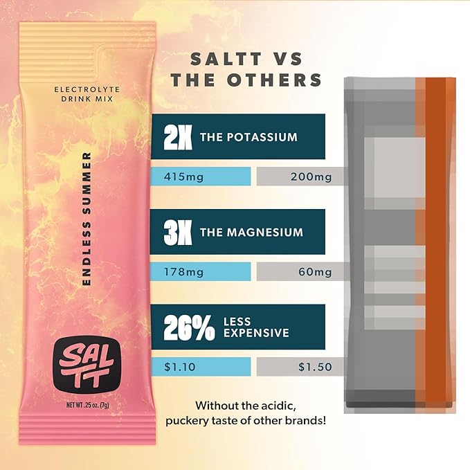 Keto Chow SALTT Electrolytes Powder Flavored Drink Mix - Endless Summer - 30 Hydration Packets - Magnesium, Potassium, Sodium, Trace Minerals - Zero Sugar & Gluten Free - Travel Essentials