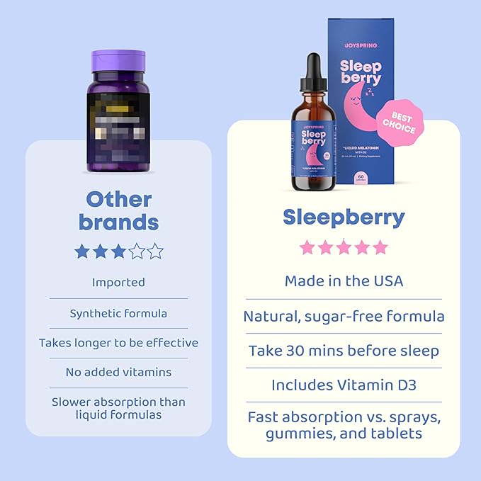 JoySpring Sleepberry Kids Melatonin 3 mg – Liquid Sleep Aid with L Theanine, High Absorption Berry Drops (2 fl oz) 60 Servings, Children's Melatonin with Vitamin D Kids Travel Essentials