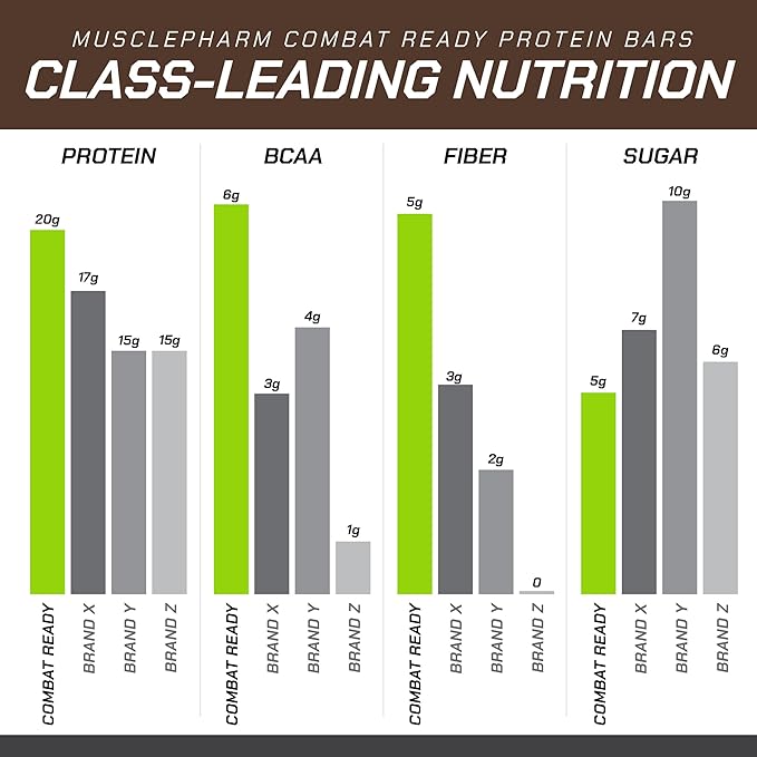 MusclePharm Combat Ready Chocolate Cake Protein Bars, High Protein Bars, Combat Cravings, Fuel Performance & Meet Energy Demands, 20g Protein from Whey Protein, 5g Fiber, Gluten Free, 4 Bars