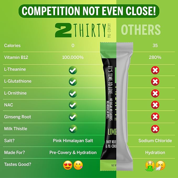 2THIRTY Electrolyte Powder – Sugar-Free Hydration, Recovery & Precovery Drink Mix with Vitamin B12, Aminos, Adaptogens & Himalayan Salt – Keto, Vegan, Zero Cal – Instant Energy, Focus & Rebalance