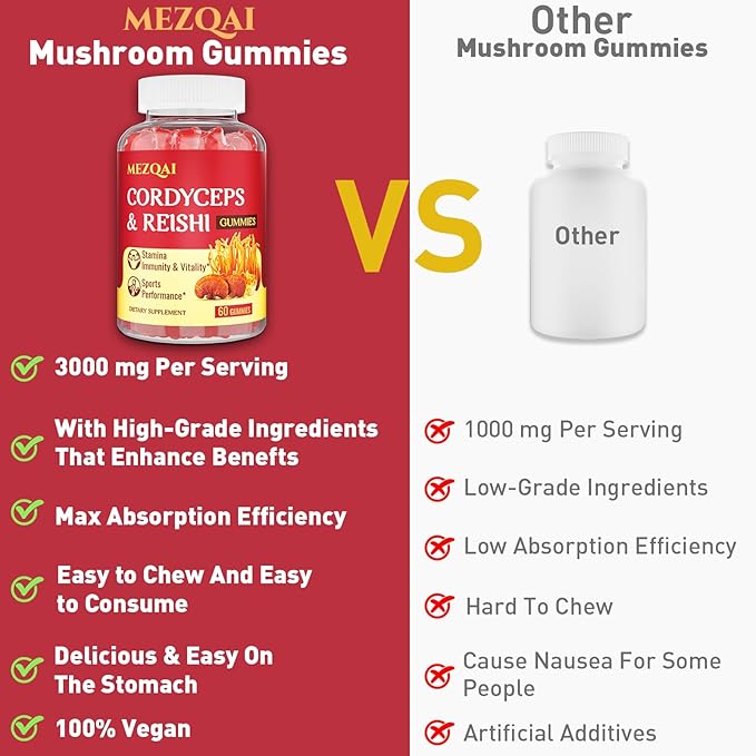 Mushroom Gummies, Cordyceps Reishi Mushroom Supplement Gummies for Adults with Green Tea Extract, Brain Supplements for Memory and Focus, Energy, Athletic Performance*, Rest - 60 Count