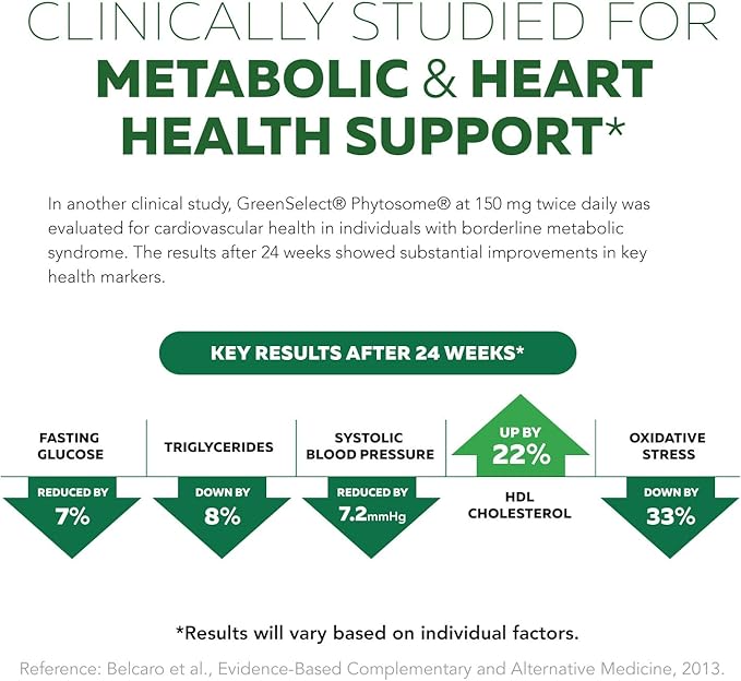 SoActive Green Tea Extract - Clinically Proven Green Tea Phytosome - 200% Better Absorption & Effectiveness - Clinically Validated Dose - Supports Metabolism & Weight Management - 60 Capsules