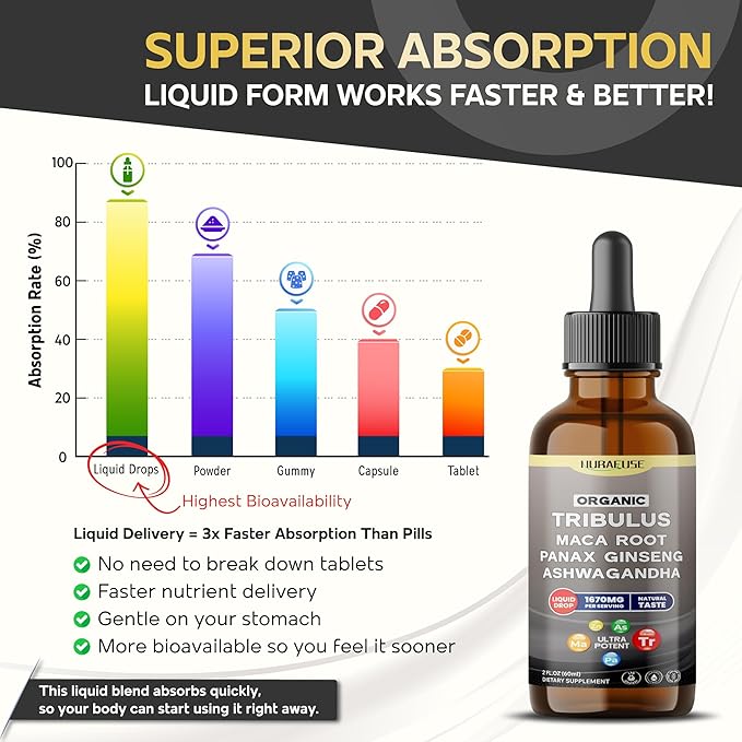 Organic Tribulus, Maca Root, Panax Ginseng, Ashwagandha Liquid Drops – 1670mg per Serving, Ultra Potent, Natural Taste, USA Made & Lab Tested – 2 FL OZ (60ml)