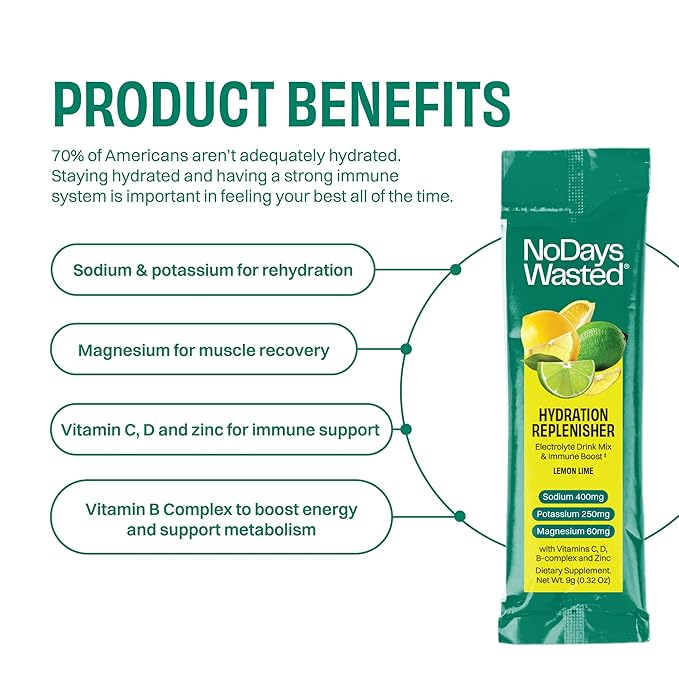 No Days Wasted Hydration Replenisher Electrolyte Replacement Stick Packets| Essential Rapid Hydration & Vitamins | Sodium, Potassium, Magnesium, Vitamins B, C, D, Zinc | Lemon Lime 24 Pack