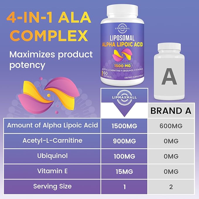 Liposomal Alpha Lipoic Acid 1500mg - with Acetyl-L-Carnitine 900mg & Ubiquinol 100mg & Vitamin E 15mg,ALA Supplement for Antioxidants Glucose Metabolism Nerve Energy,60 Softgels (2 Bottle)